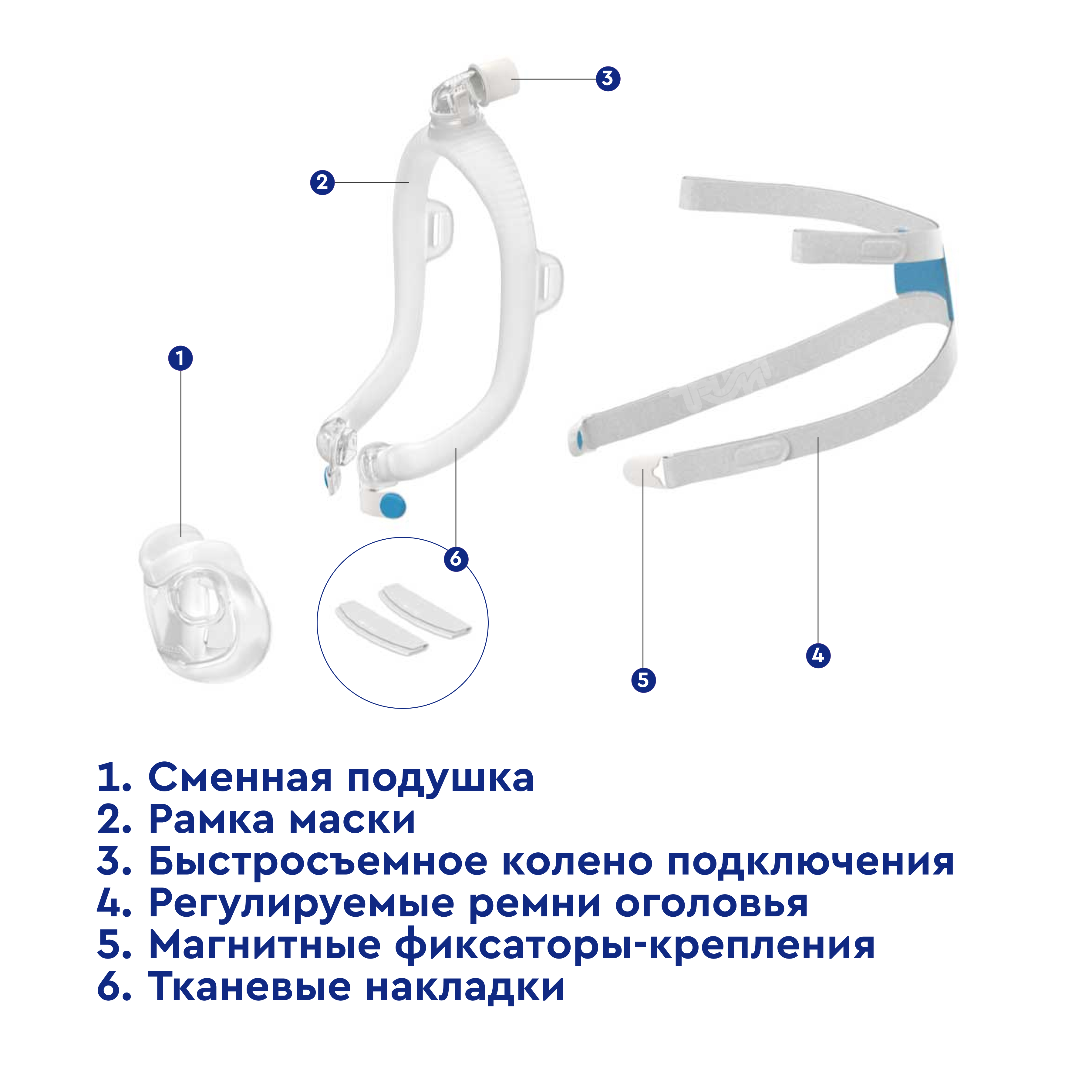 Маска ResMed дыхательная полнолицевая (AIRFIT F30i, W)  от интернет-магазина trimm.store