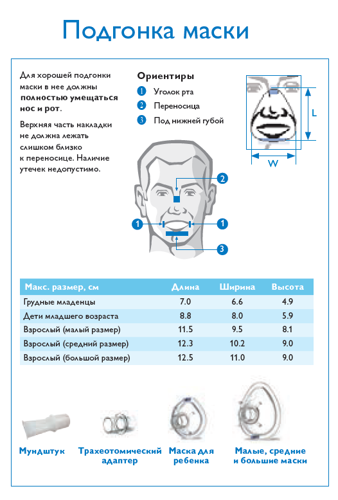 Маска малая (4)  от интернет-магазина trimm.store