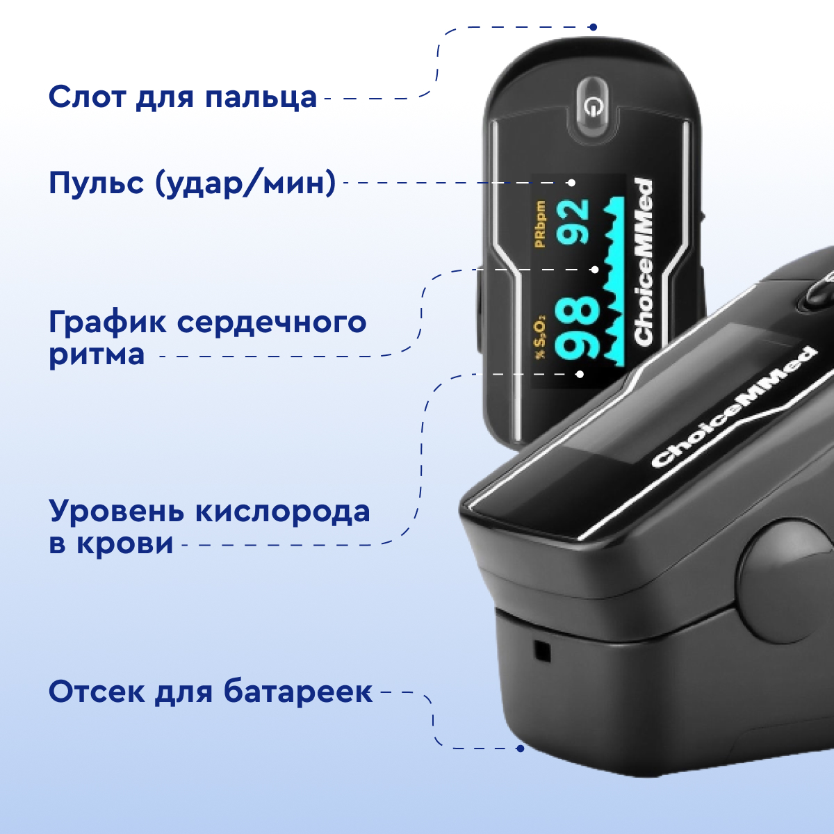 Пульсоксиметр MD300C21C  от интернет-магазина trimm.store