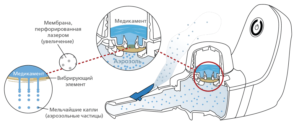 Ингаляционный прибор Velox тип 055, модификация Velox Junoir с принадлежностями  от интернет-магазина trimm.store