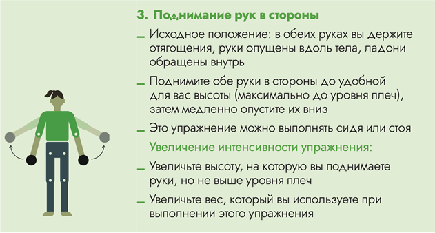 Физическая реабилитация после covid 19 презентация